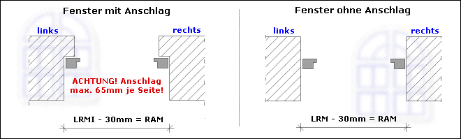 Aufmaßanleitung für Fenster und Türen